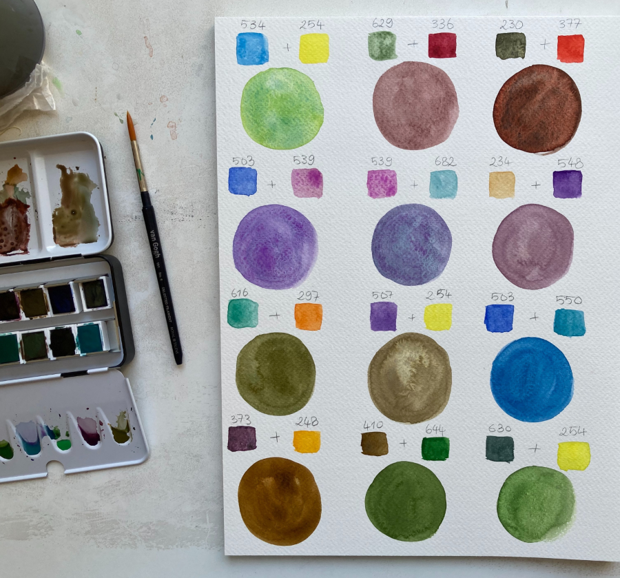 Granulating Colour Mixing Overview